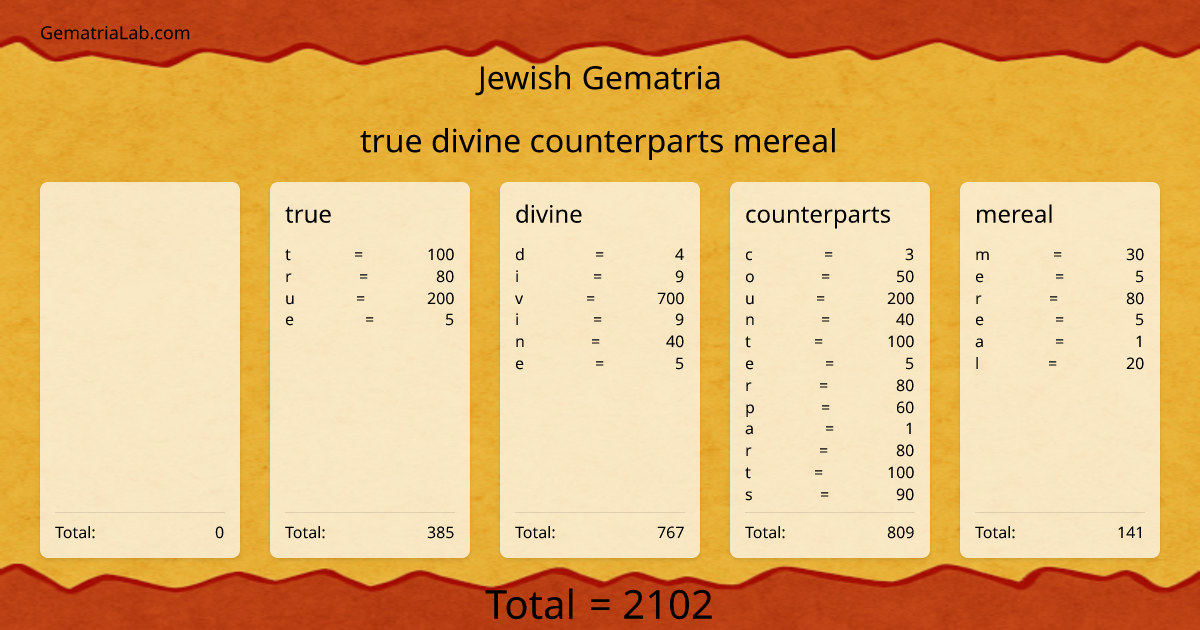 true divine counterparts mereal in jewish Gematria